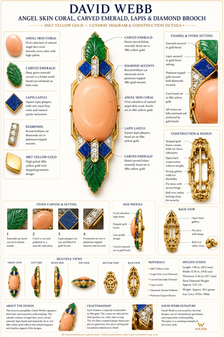 David Webb Coral, Emerald, Diamond and Lapis Lazuli Brooch — side view