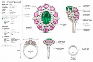 Estate Modern Emerald, Pink, Sapphire, Diamond 18Kt White Gold Ring — side view